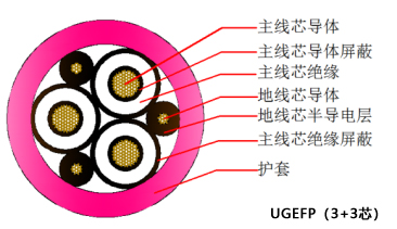 UGEFP線(xiàn)芯圖