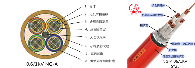 NG-A柔性防火電纜平面圖